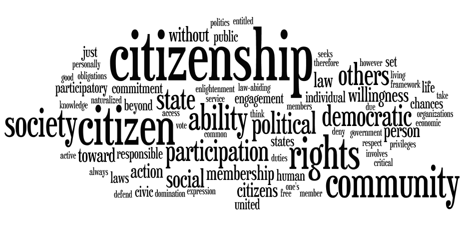 digital citizenship wordle